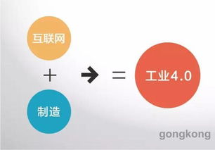 數字工廠、智慧工廠與智能制造的辯證分析及其在網站設計中的應用